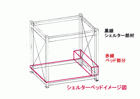 シェルターベッドのイメージ図